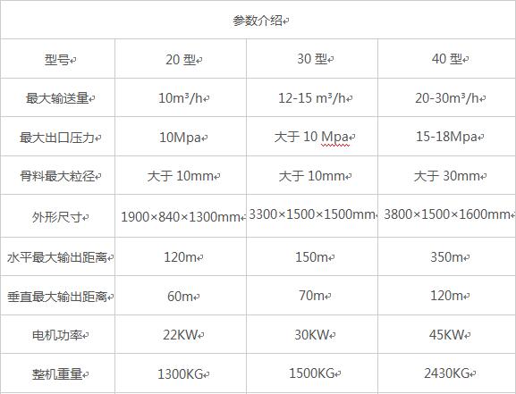 臥式大顆?；炷凛斔捅眯吞?hào)